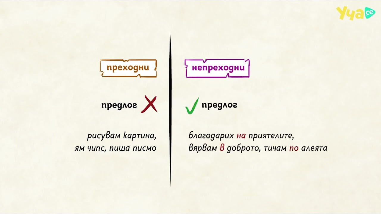 Части на речта. Глагол.