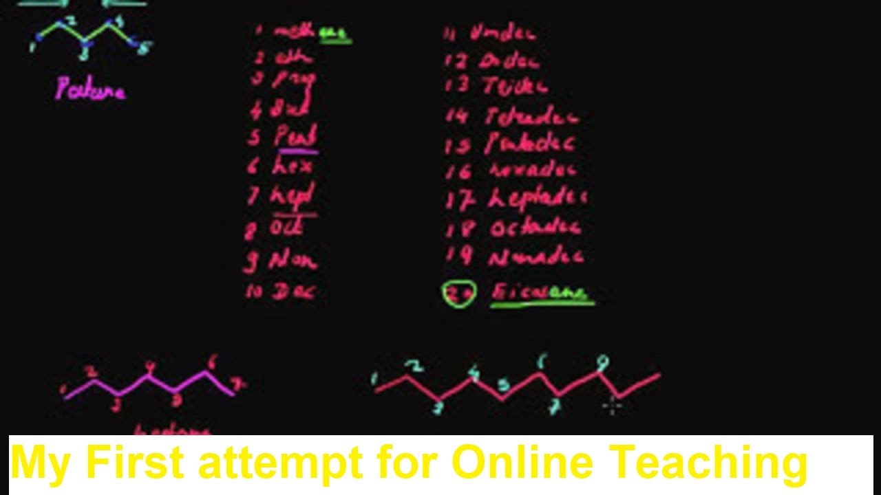 IUPAC Nomenclature of unbranched alkanes