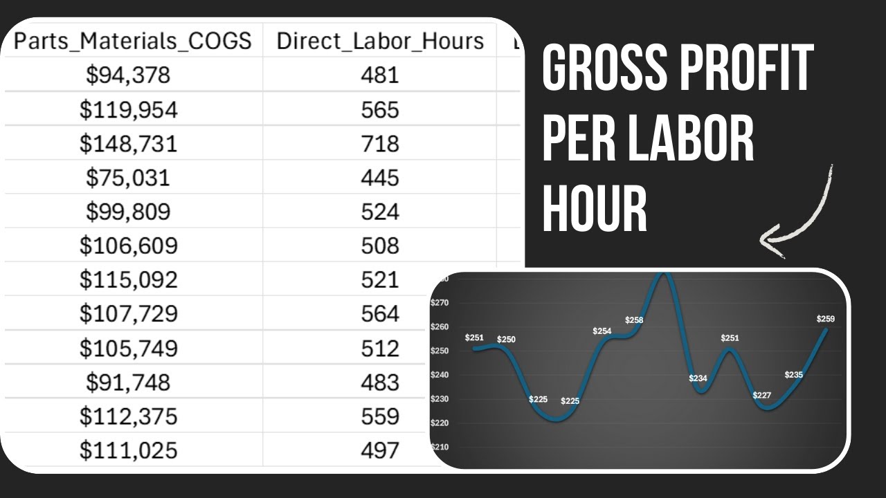 HVAC Profit Per Labor Hour Explained | Why Jobs Underperform