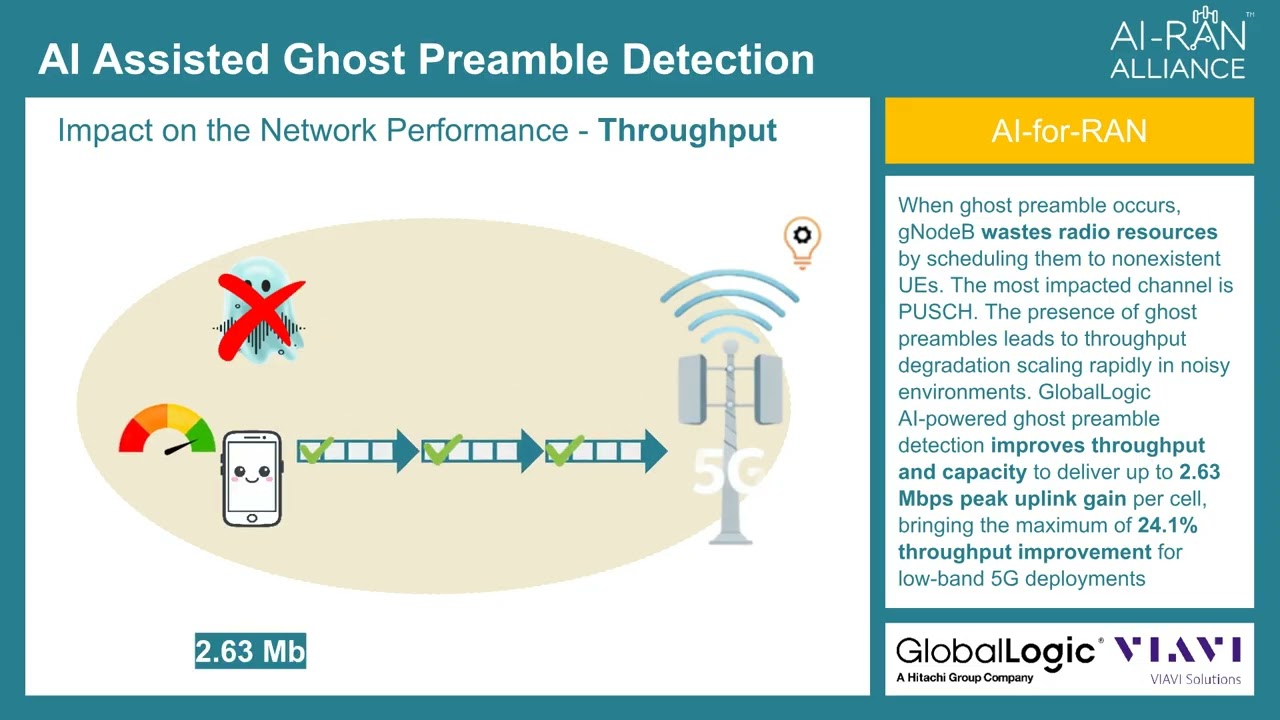 AI Assisted Ghost Preamble Detection (GlobalLogic, VIAVI Solutions)