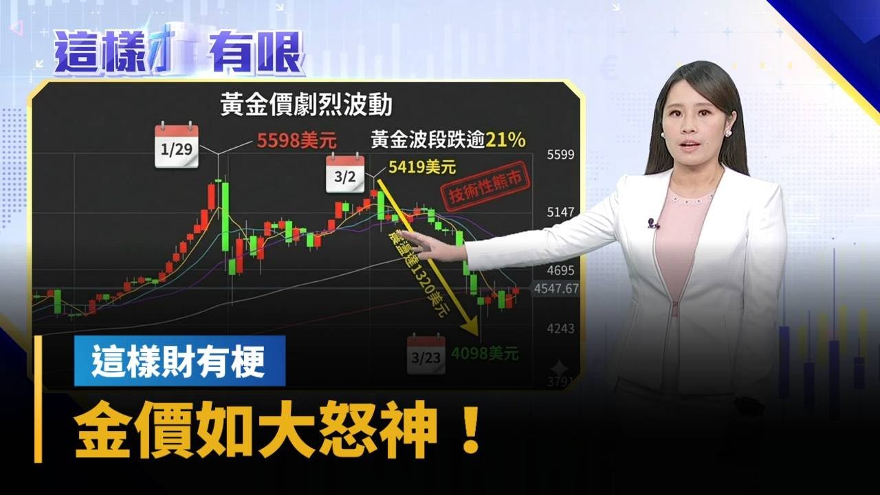 金價如大怒神！3月現「史詩級震盪」　央行楊金龍：還不到時機｜#鏡新聞