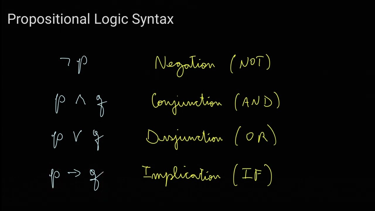 Propositional Logic Basic Syntax
