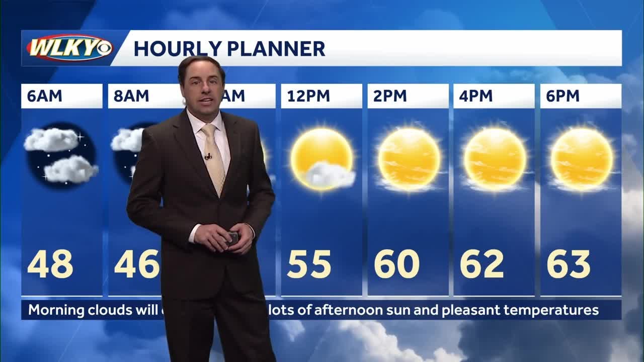 Sunny and drier weather returns on Sunday