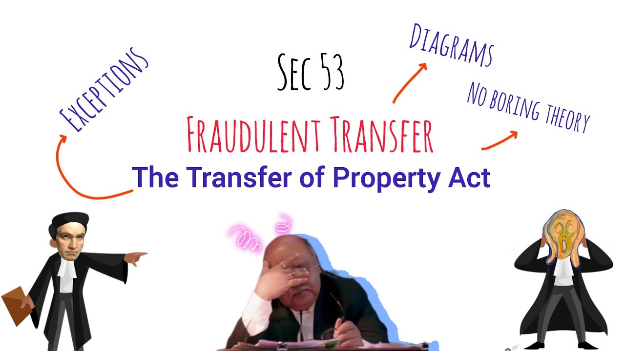 Fraudulent Transfer | Sec 53 of Transfer of Property Act