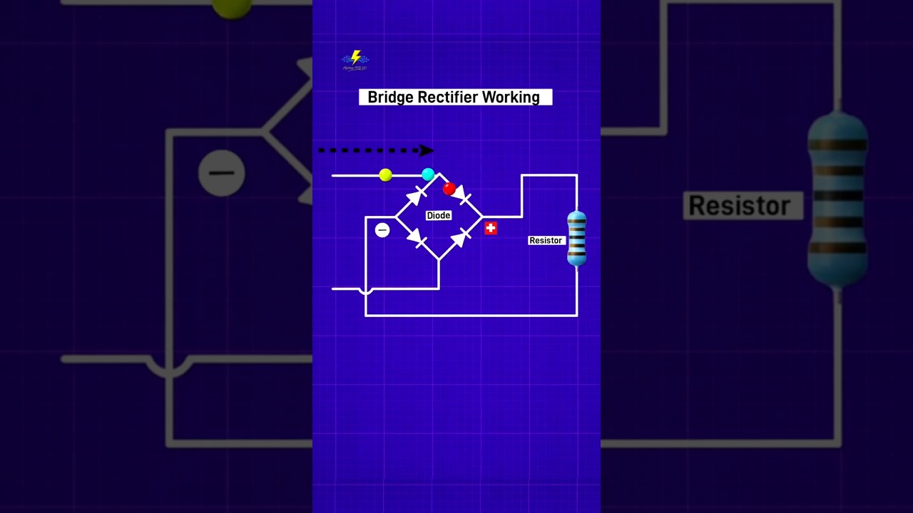 Bridge Rectifier Explained | AC to DC Conversion with Current Flow Animation