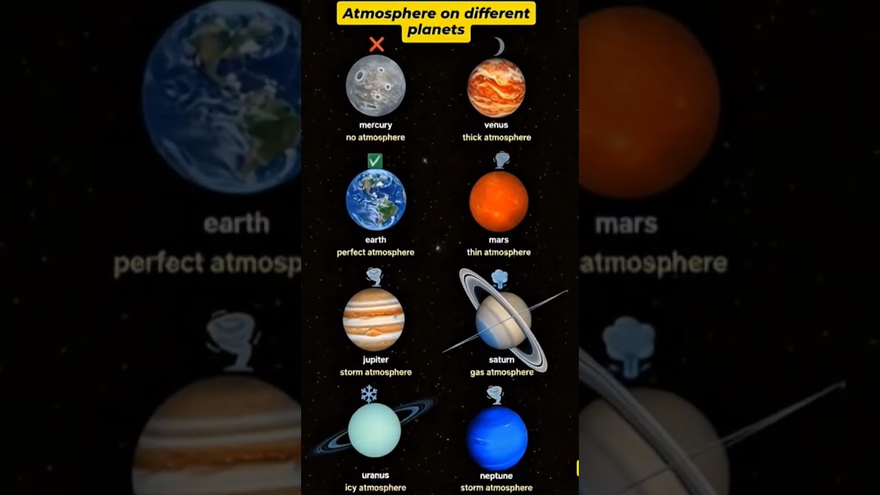 atmosphere on different planets#space#spacefacts#planet#facts#solarsystem#moon#earth#planets