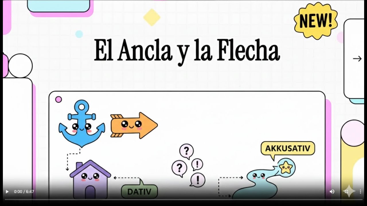 Dominando el Alemán: El Secreto del Ancla ⚓ y la Flecha ➔