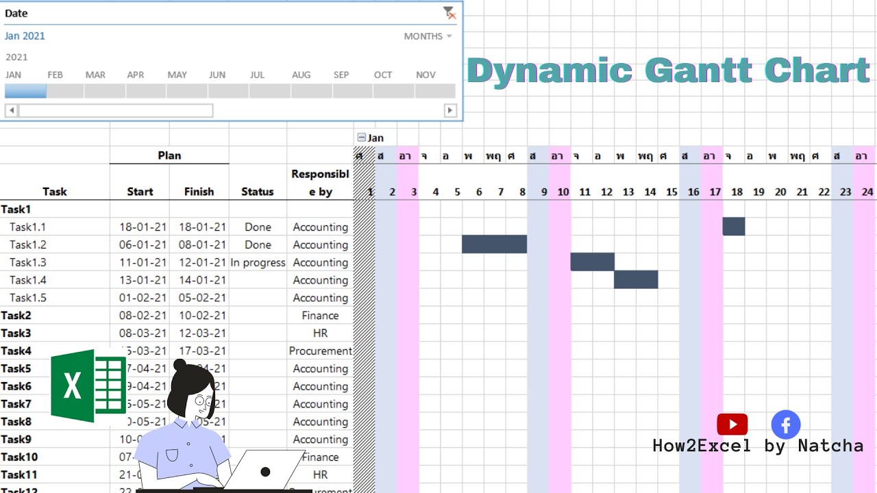 How to#40 Dynamic Gantt Chart