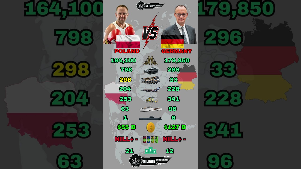 Poland vs Germany Military Power Comparison 2026