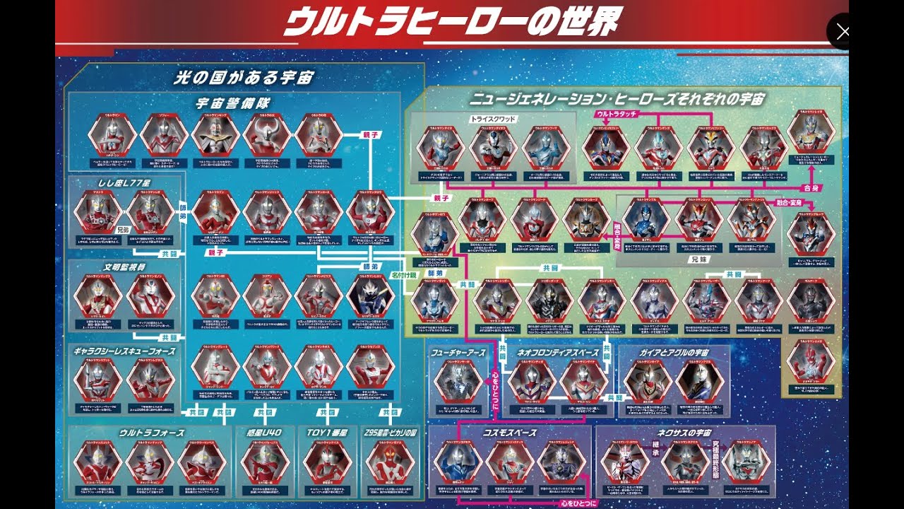 ウルトラとーくライブ83