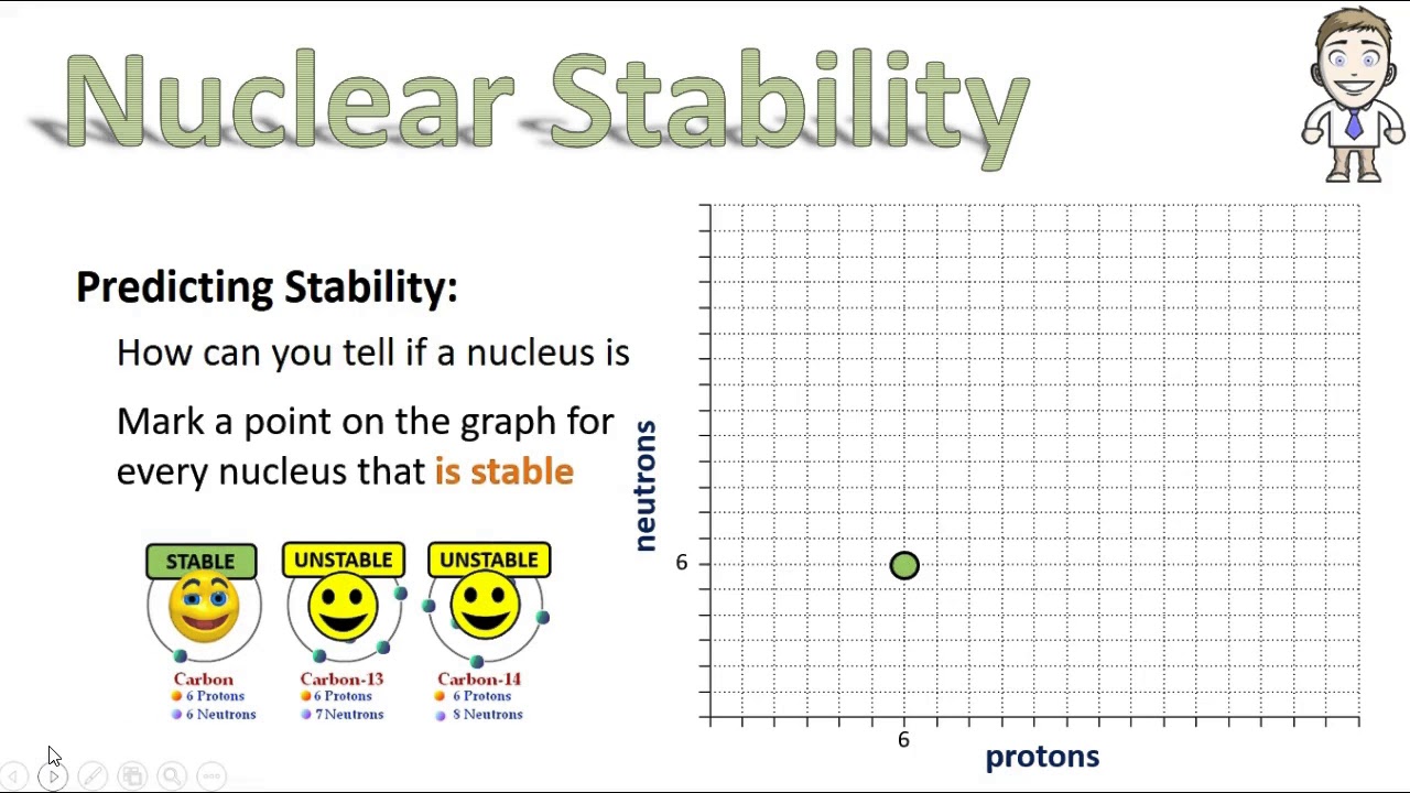 2.7 - Nuclear Stability