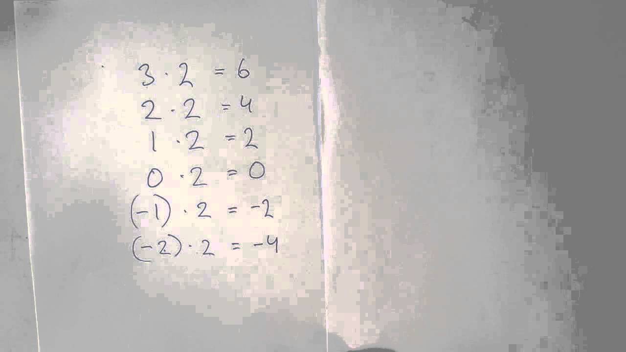 1.3 Multiplikation med negativa tal