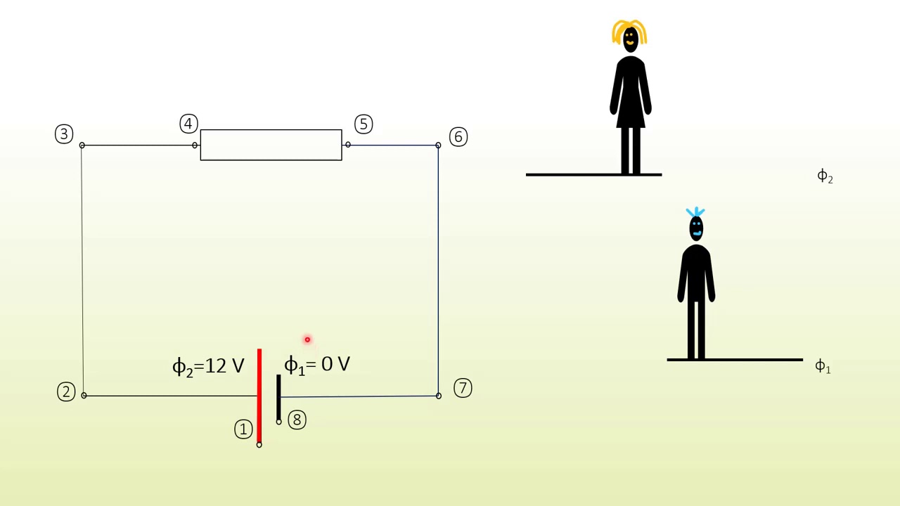 Spannung anschaulich erkl&auml;rt &uuml;ber das Potential. Analogie zum Gravitationsfeld.