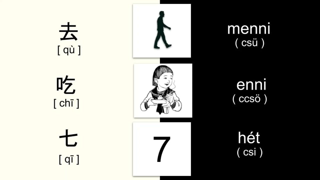 Így tanulok kínaiul #2 - Pinyin kiejtése