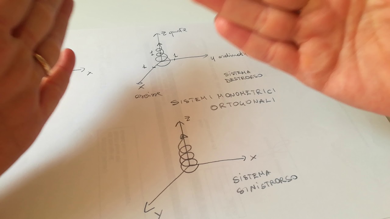 Geom analitica nello spazio LEZ 1 - sistema di riferimento cartesiano nello spazio
