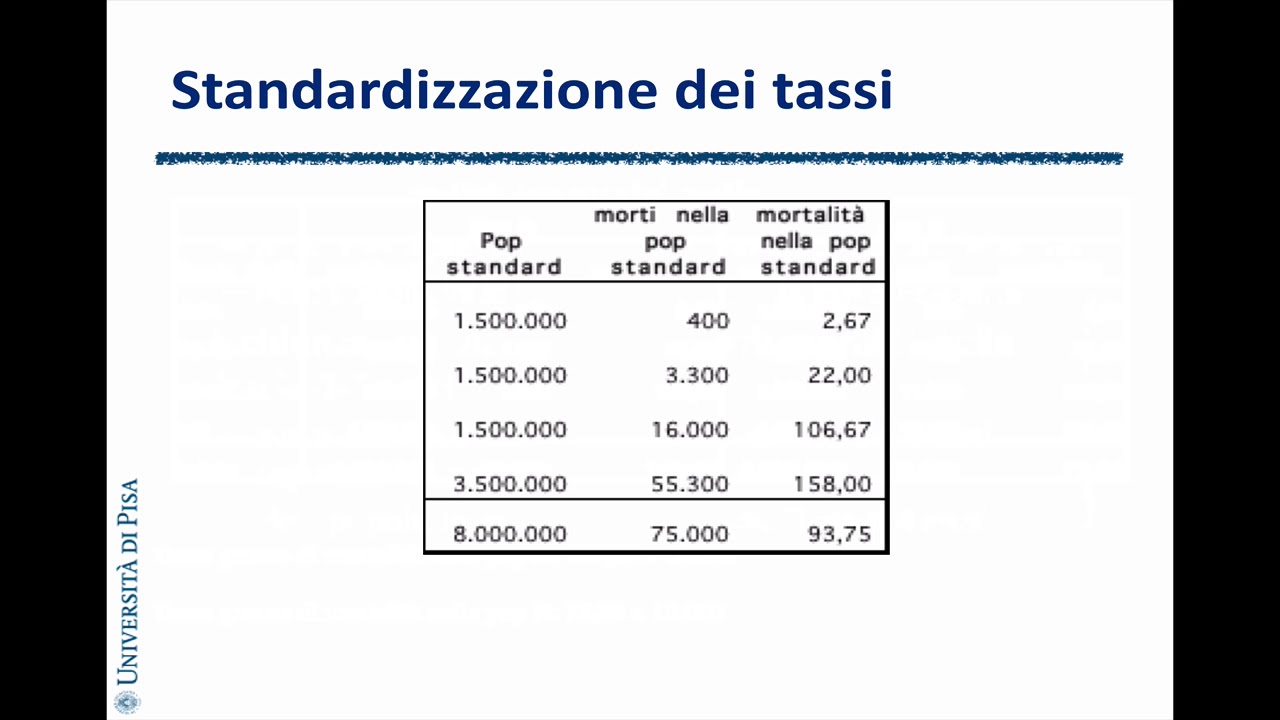 Lezione #2 Standardizzazione