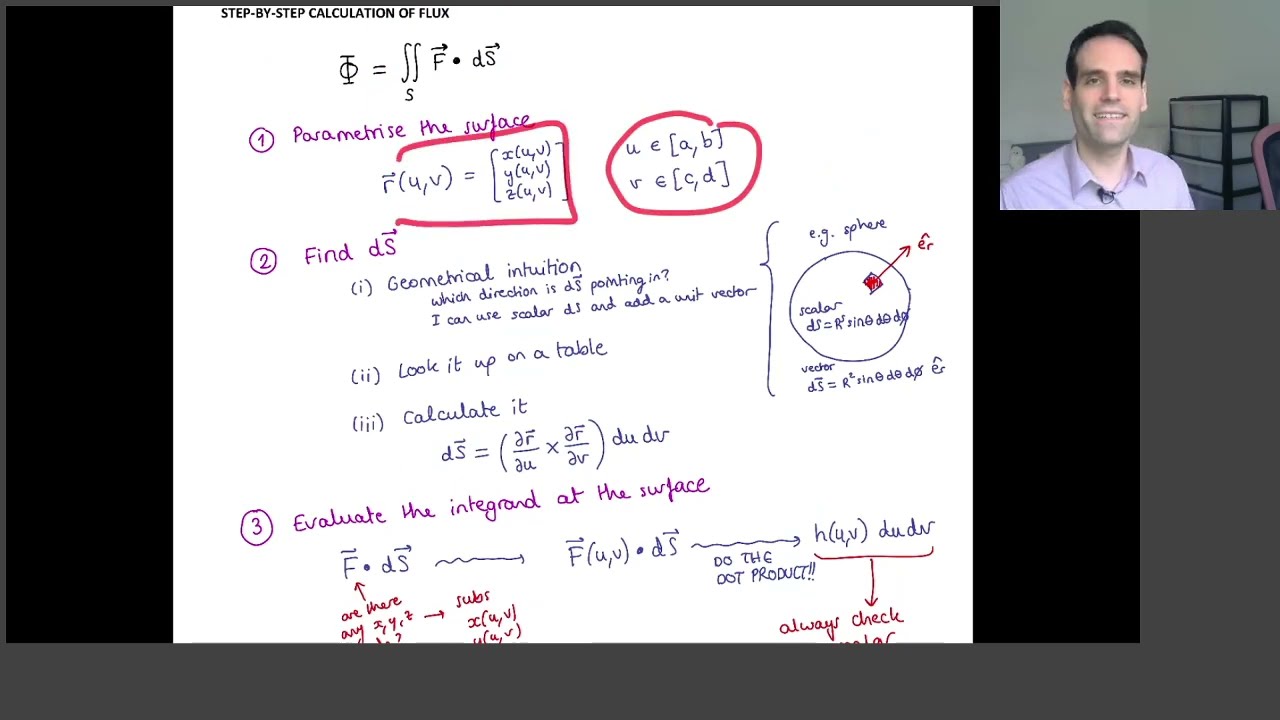 4.2 Surface Integrals - #20 Step-by-Step Recipe for Calculating Flux Integrals