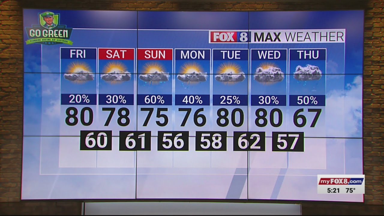 20% chance of rain Friday; high of 80