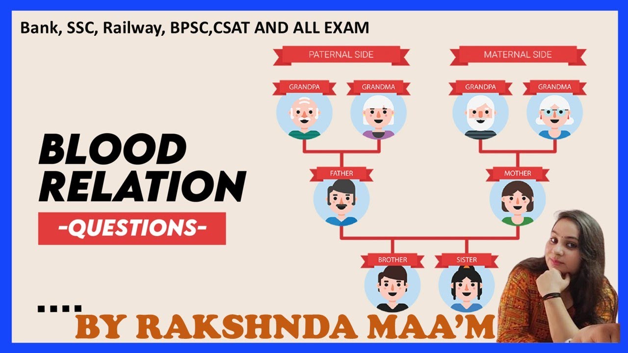 🛑LIVE | (रक्त संबंध) BLOOD RELATION || PRACTICE SESSION- 01 || Reasoning || #BEST_TRICK || RK MAA'M