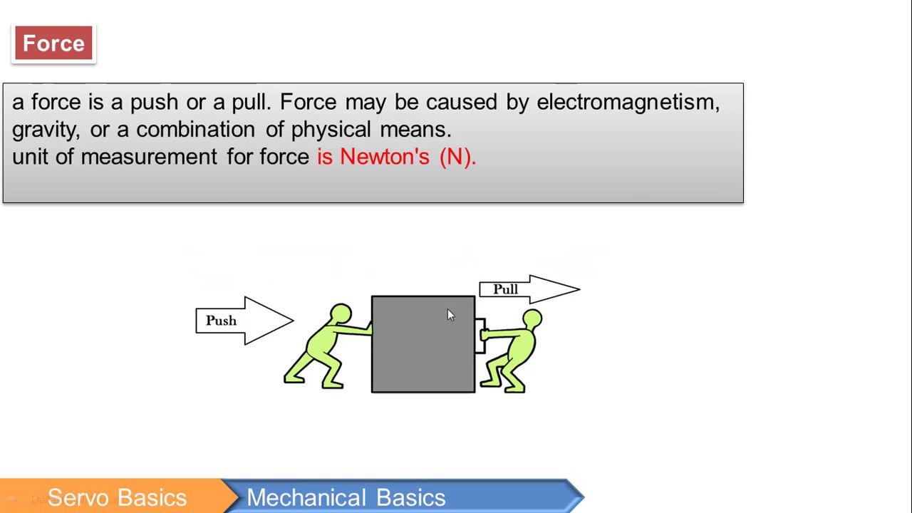 AC Servo basics-2 اساسيات السيرفو