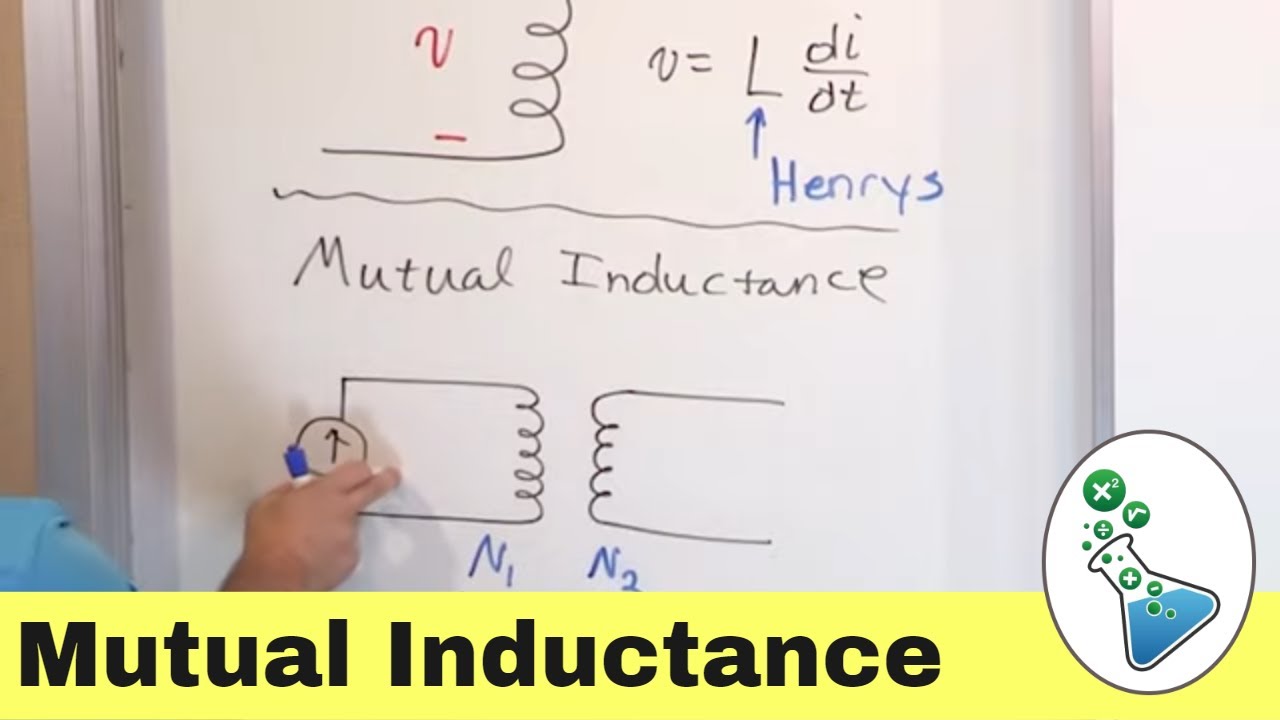 What is Mutual Inductance?
