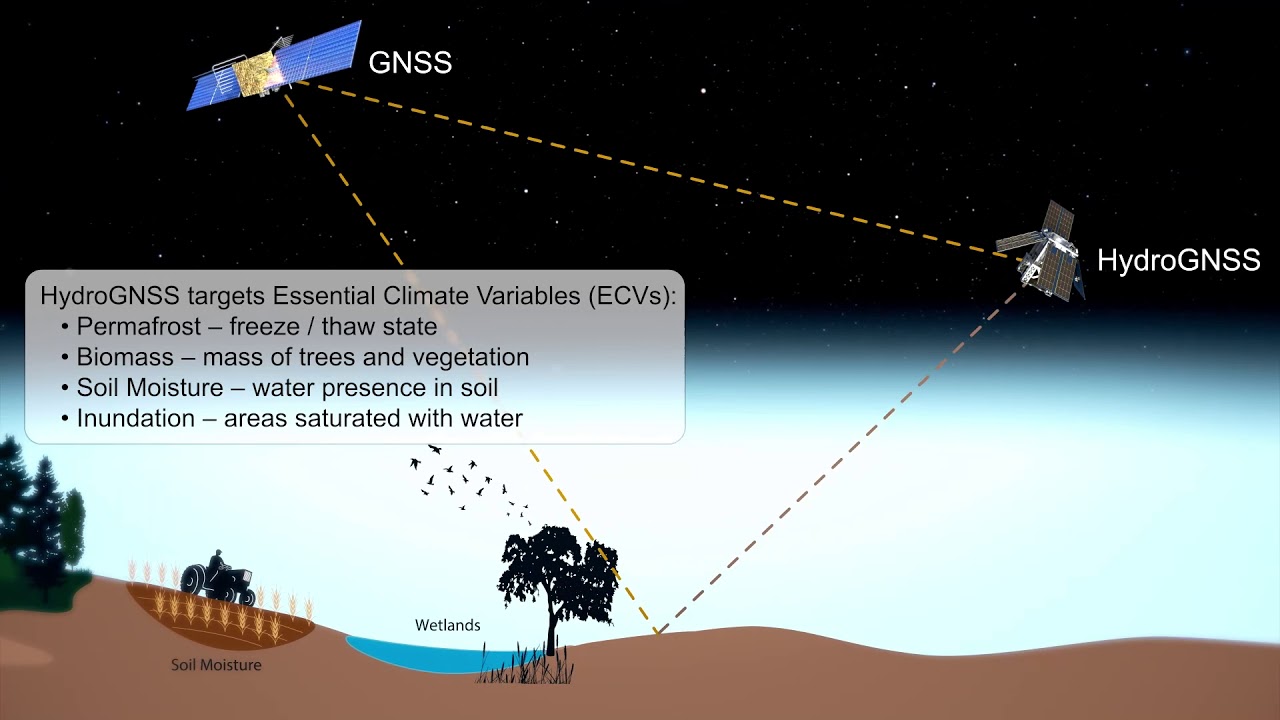 HydroGNSS Reflectrometry Scout SmallSat Mission