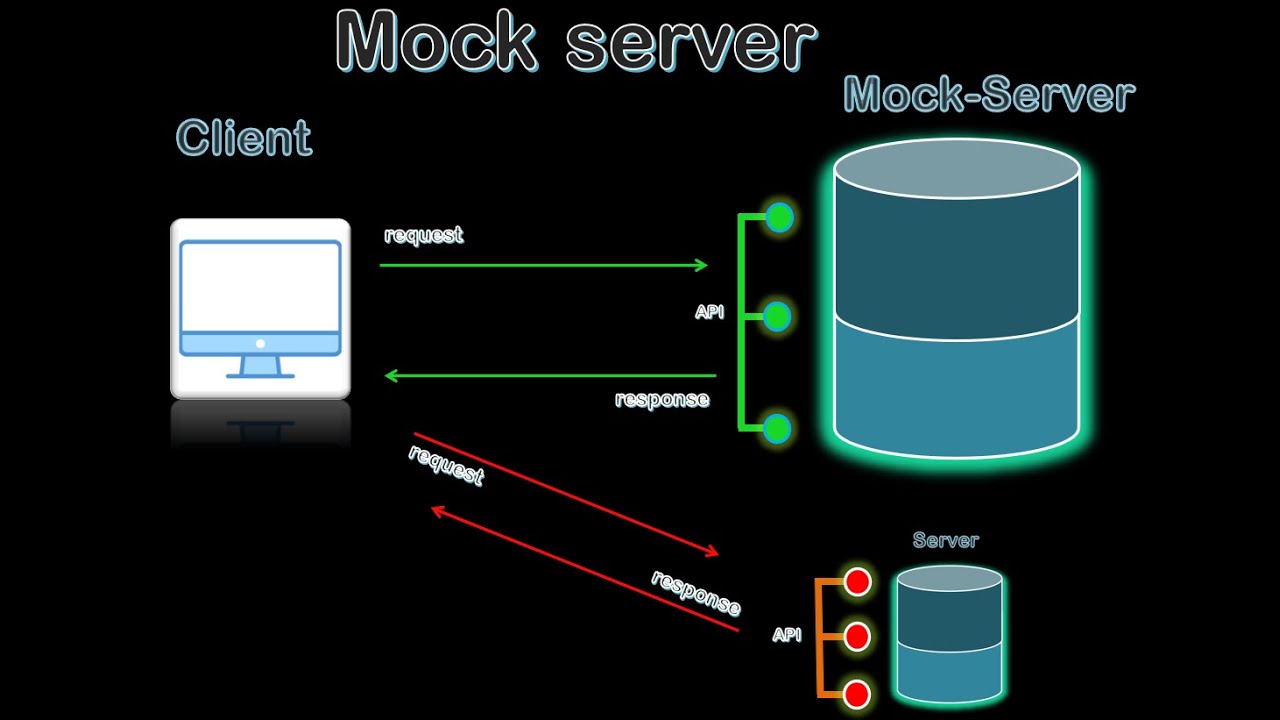 Что такое мок сервер (mock server) и как с ним работать