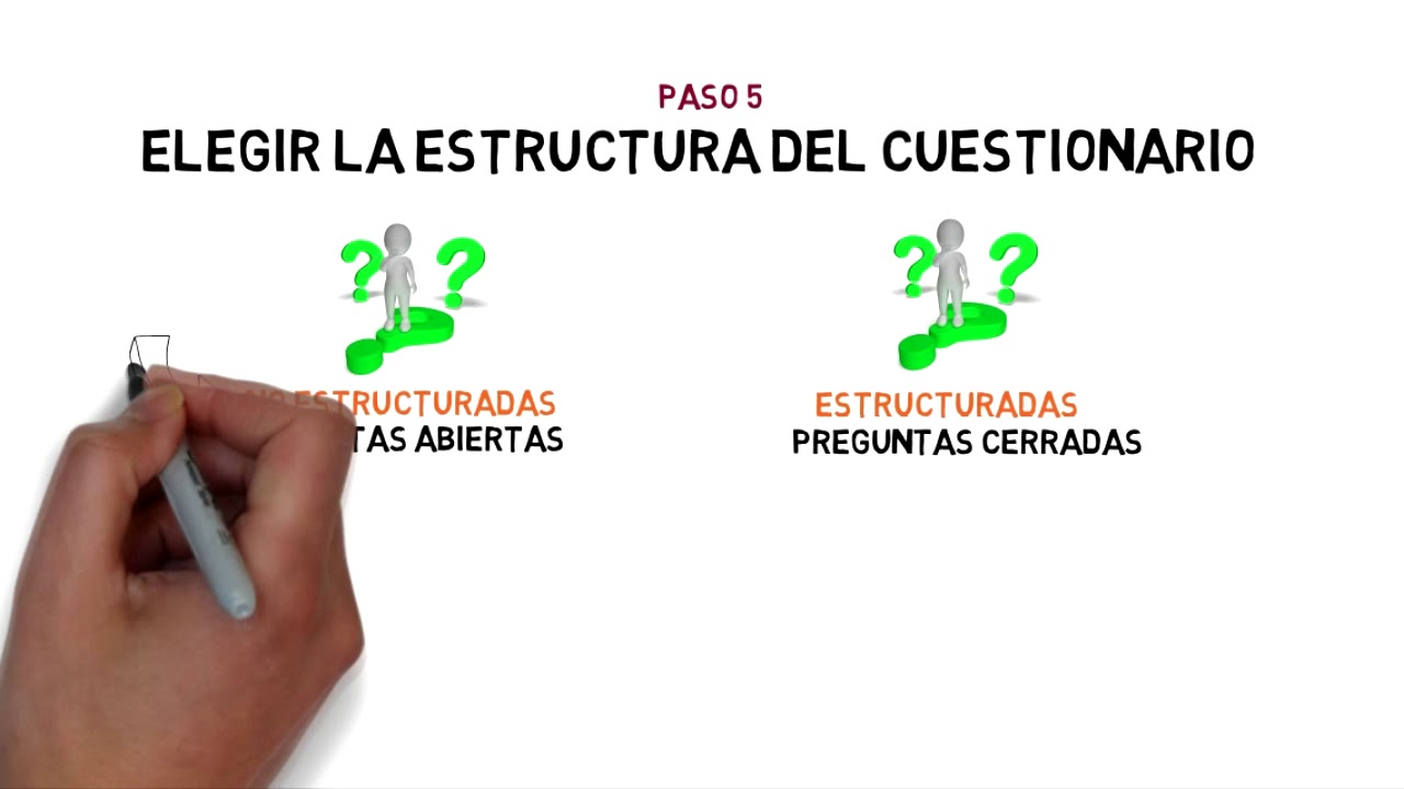 DISEÑO DE CUESTIONARIOS Y SUS FORMATOS
