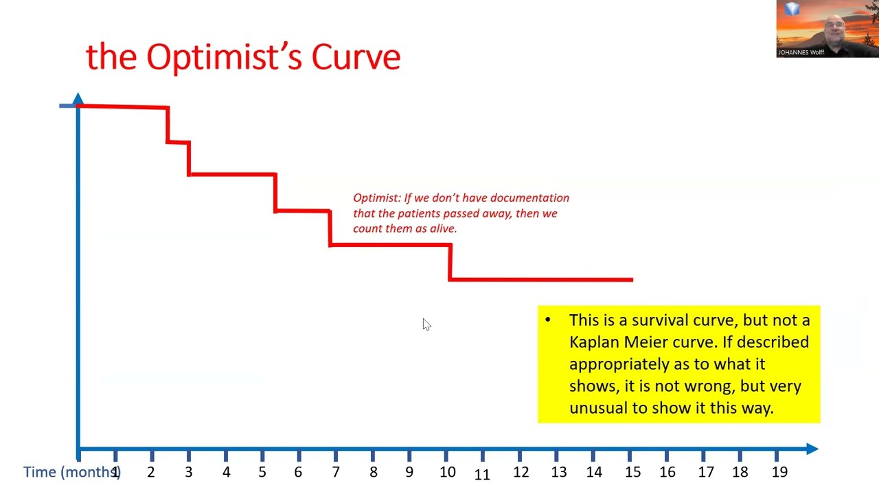 Kaplan Meier Curve - What is that ? the Basics