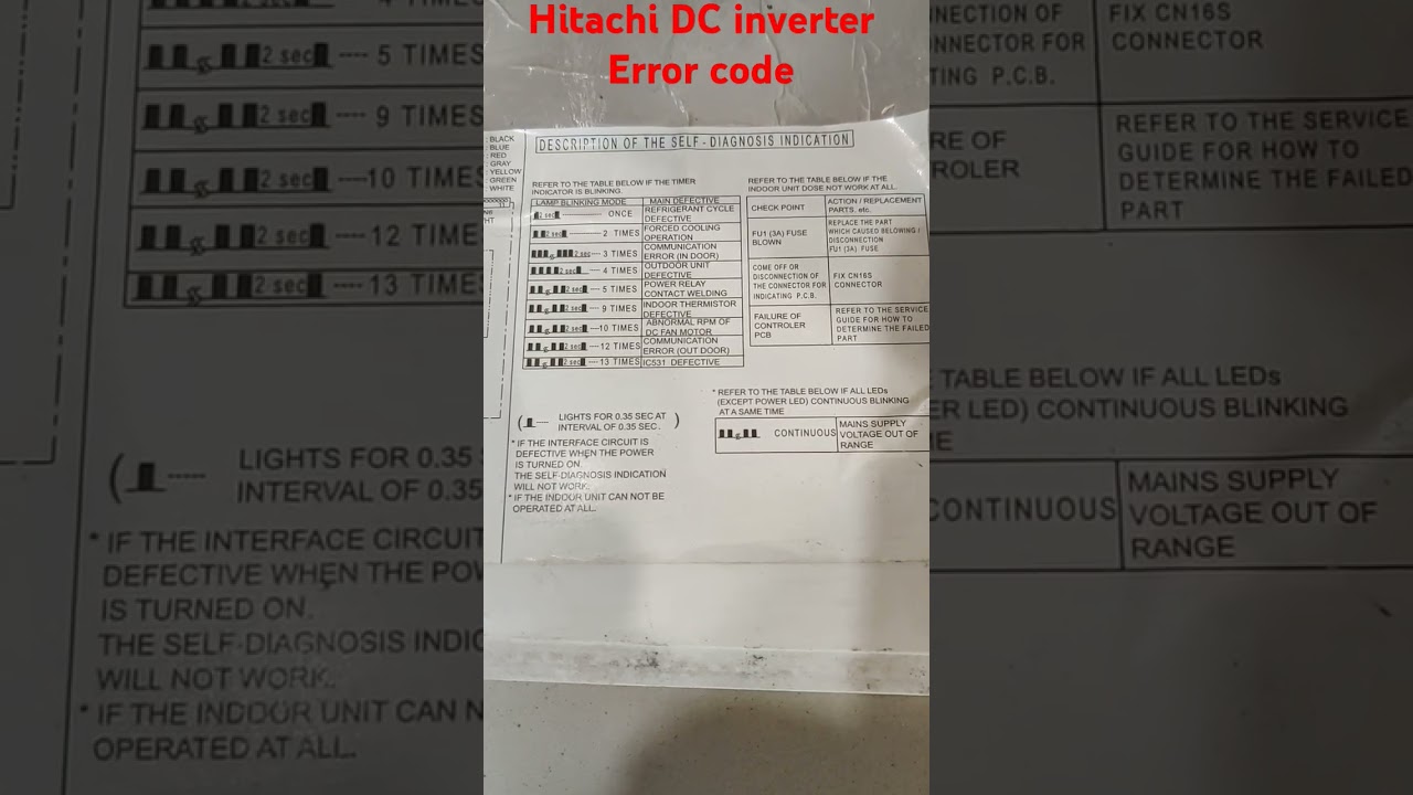 Hitachi DC inverter error code