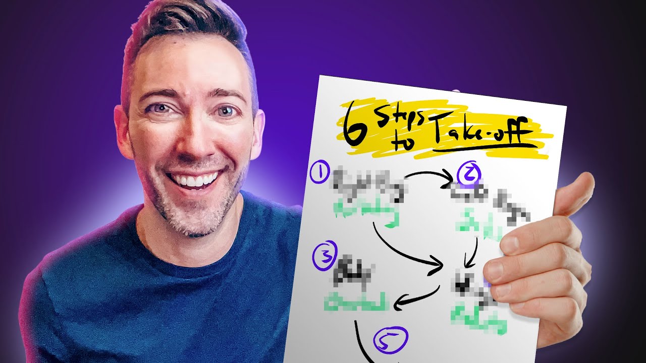How to Grow Your Small Business - A 6 Step Plan
