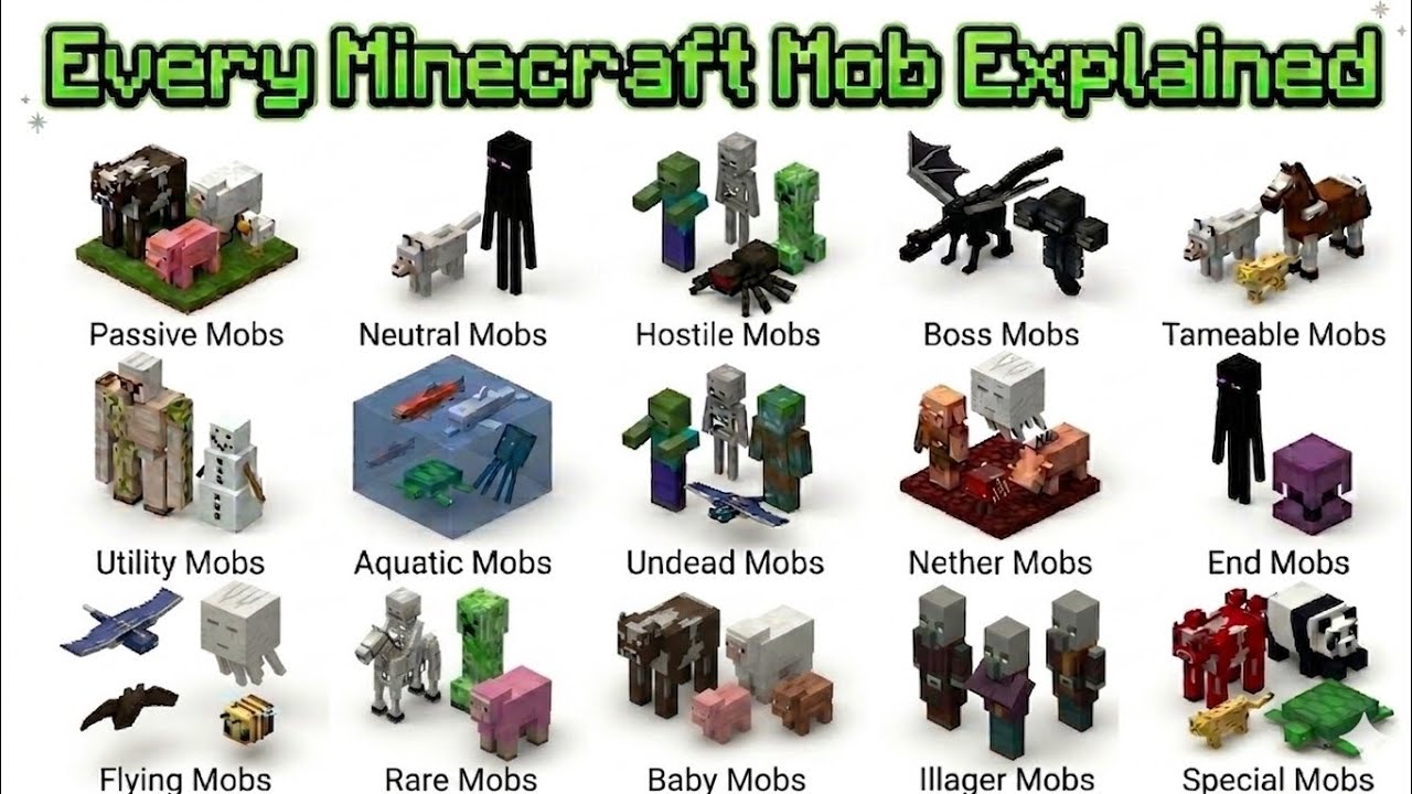 Every Type of Minecraft Mob Explained in 4 minutes 