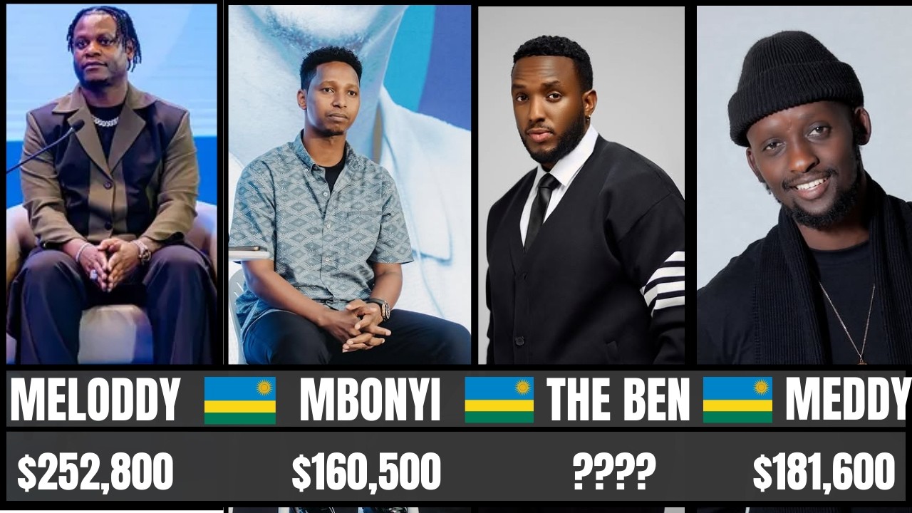 Wibwiraga Ko Ari #1? Reba Uko Abahanzi 🔥 10 Bakurikirana Mu Butunzi🔥 2026
