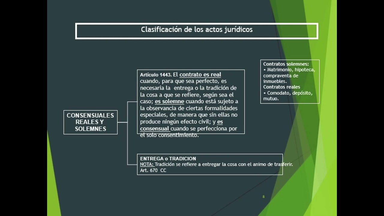 07  Acto Jur&iacute;dico   Consensuales, Reales y Solemnes