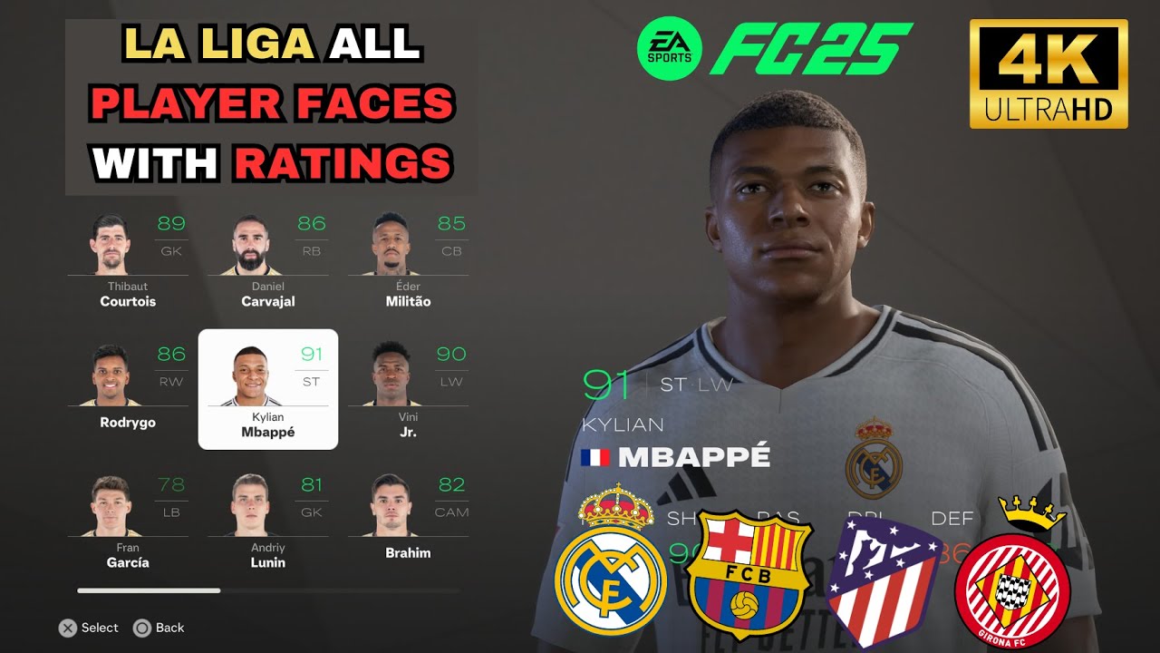 EA SPORTS FC 25 | LA LIGA - ALL Player Faces & Ratings in FC 25