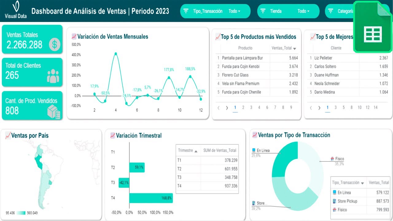 Dashboard Interactivo de An&aacute;lisis de Ventas en Sheets