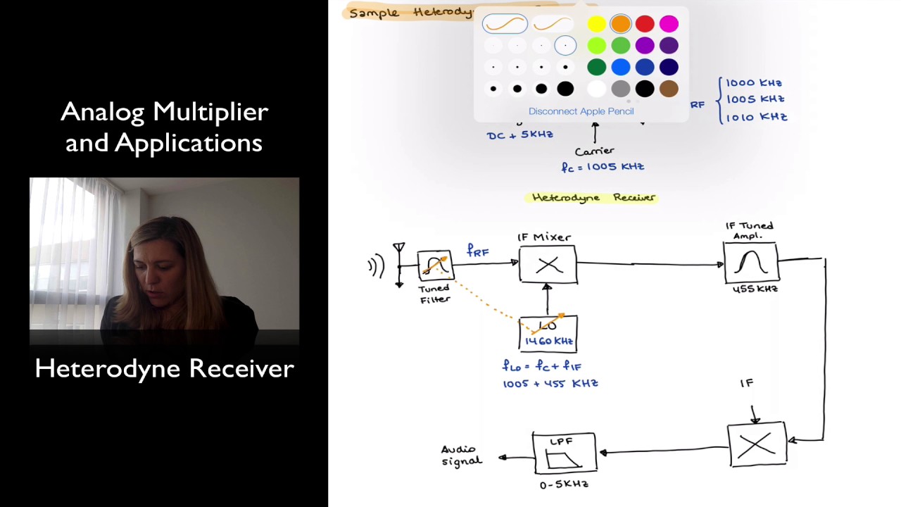 Heterodyne Receiver