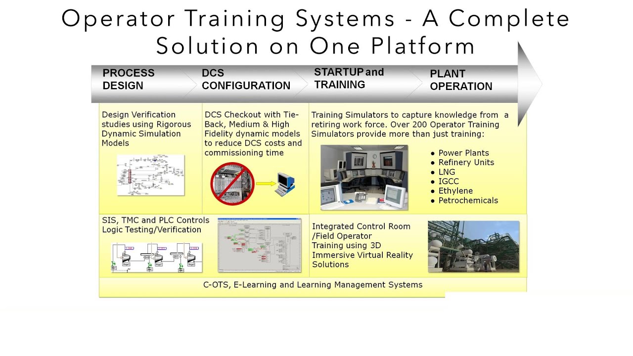 SimSci Simulation & Training Solutions