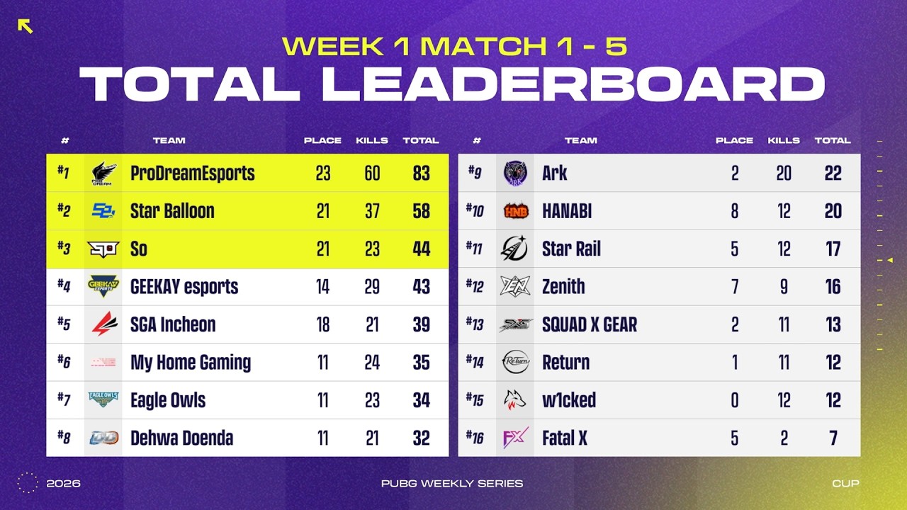 PDE flusha Lets go PWS