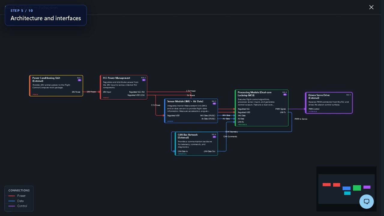 Creopus.ai &mdash; AI-Native Hardware Engineering (Full Product Demo)