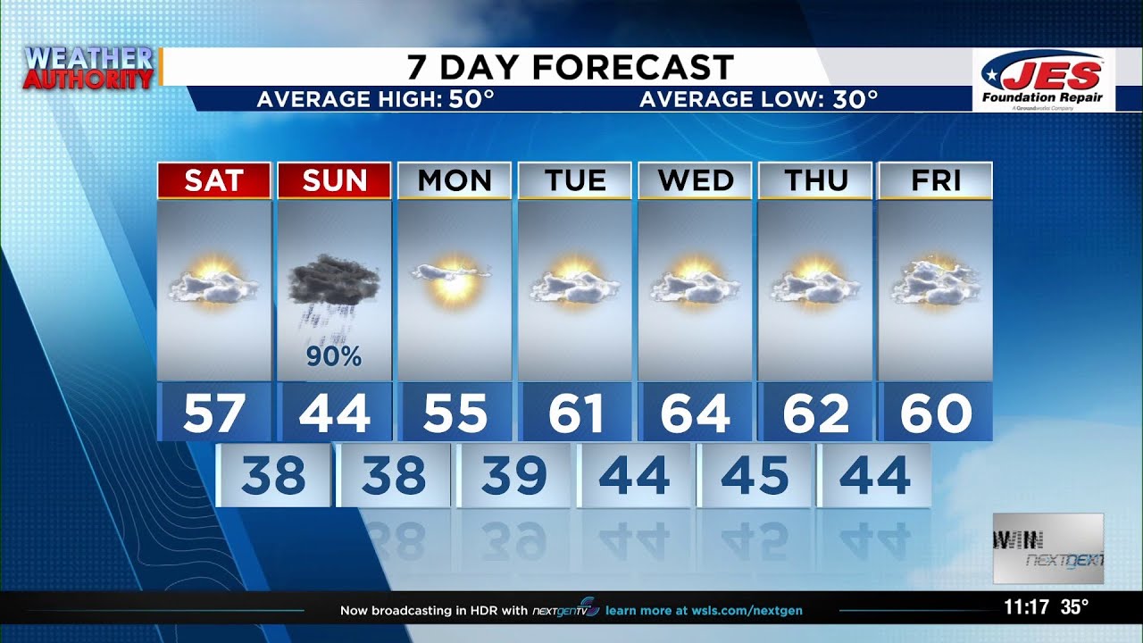 Southwest, Central Virginia Weather | 11 p.m. - Feb. 13, 2026