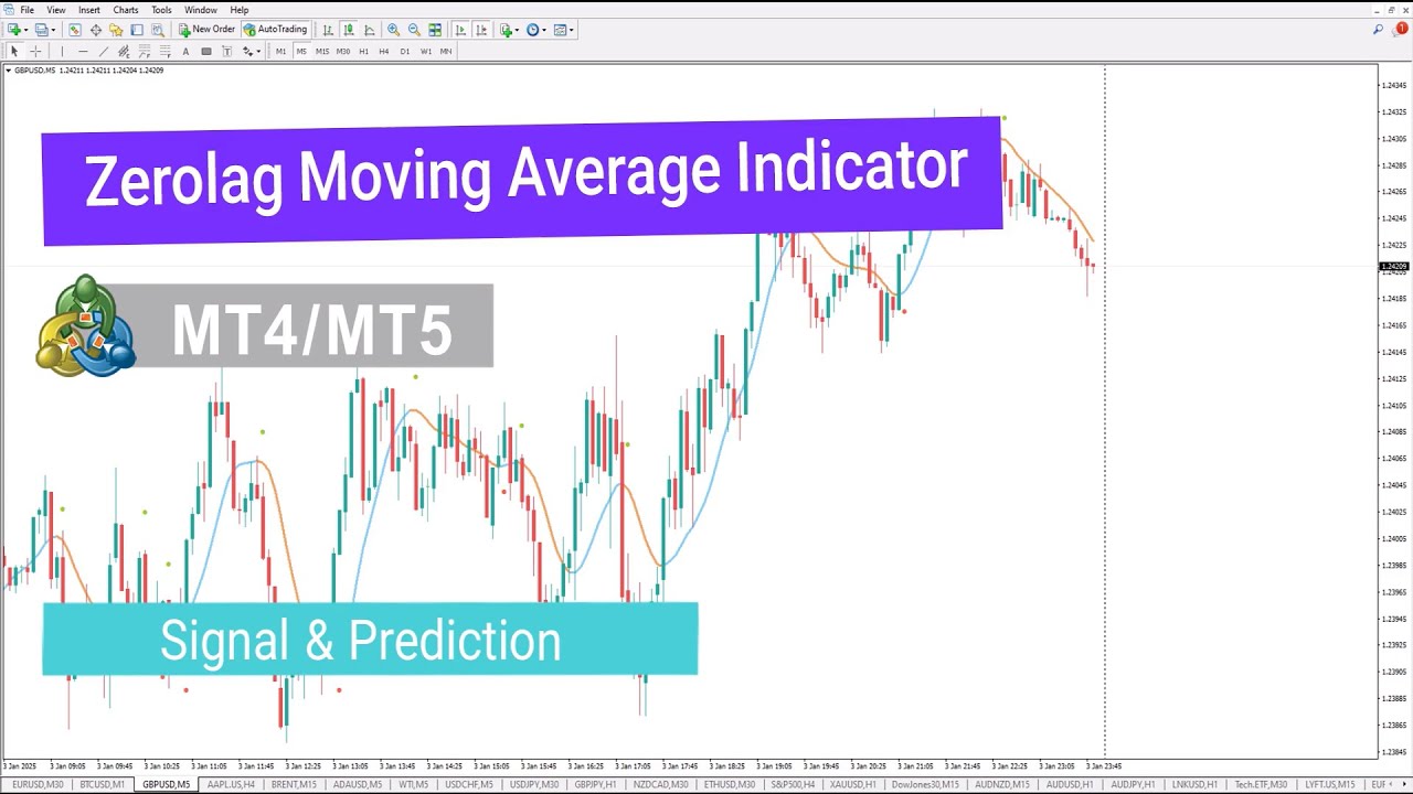 📌Zerolag Moving Average Indicator for MetaTrader 4/5 Download - Free - [TFlab]💡
