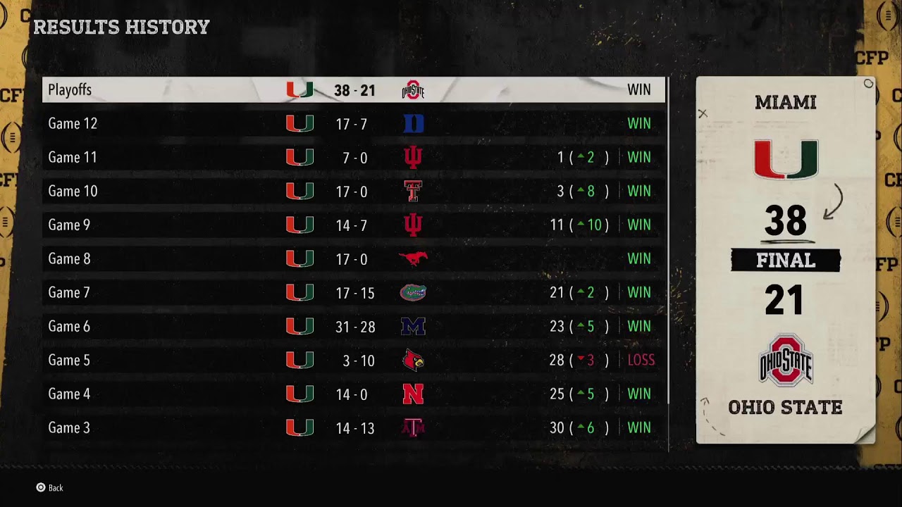 State of Miami | First Round Cotton Bowl vs Ohio State| Road To CFB Playoffs | 3x Champ