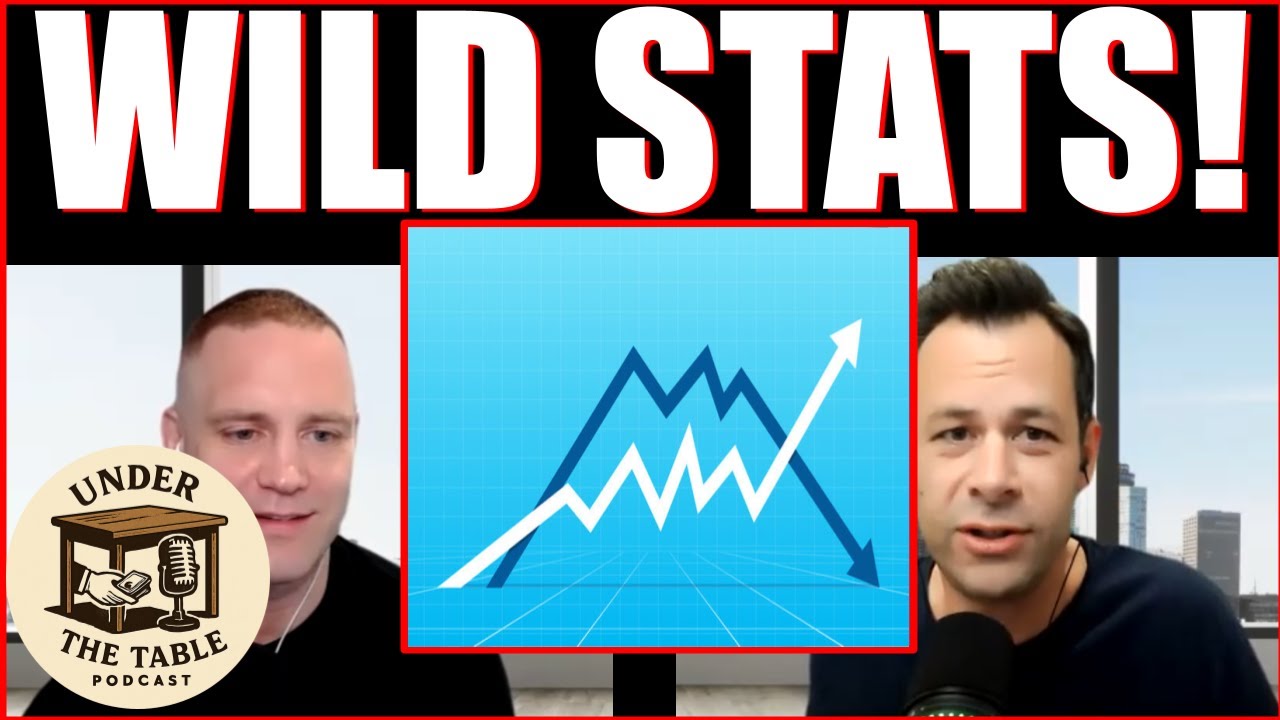 WILD Market Stats