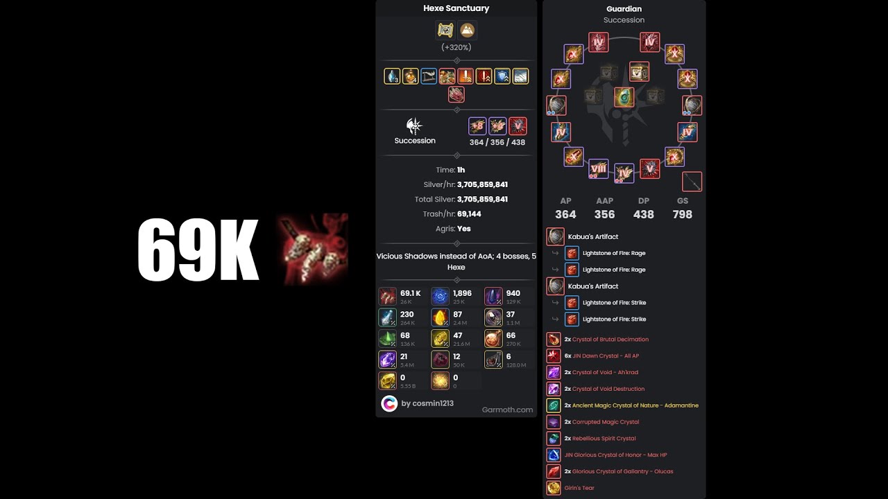 BDO - Hexe - Succession Guardian - 69k trash/h (Lv2 + agris)
