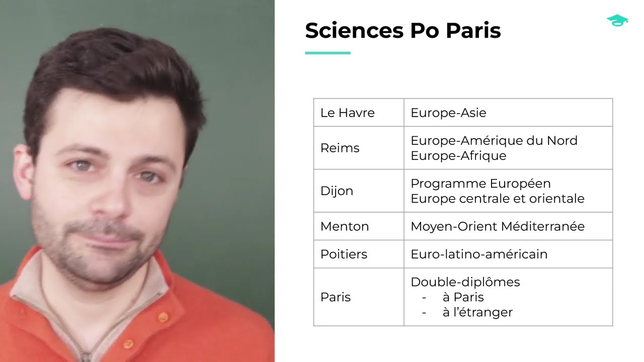 Réforme 2025 : Intégrer Sciences Po ou les IEP