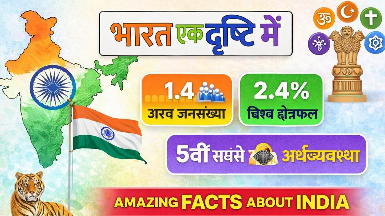 भारत एक दृष्टि में | Geography, Population, Economy, Facts | Bharat One View | पूरा भारत एक नज़र में