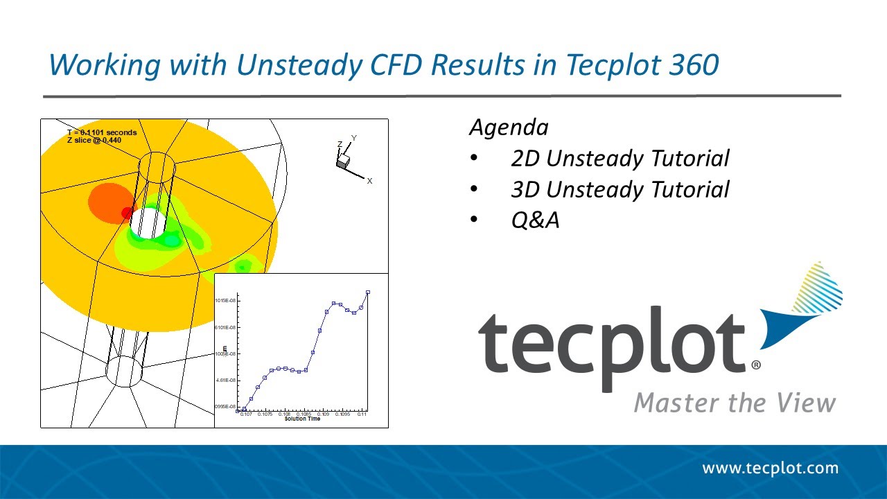 Unsteady Analysis Tutorials for Working with Unsteady CFD Results in Tecplot 360