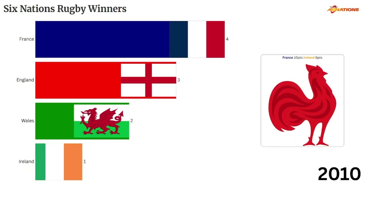 All Six Nations Rugby Winners