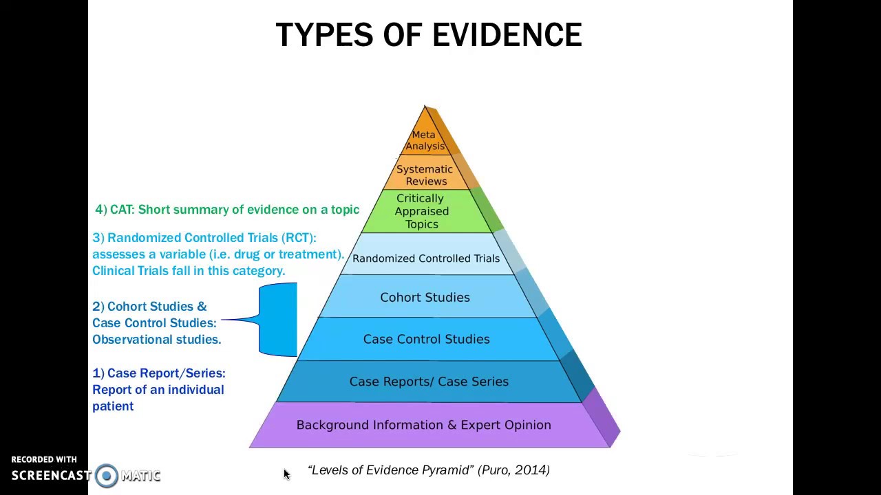 Evidence-Based Practice: A Pyramid of Evidence